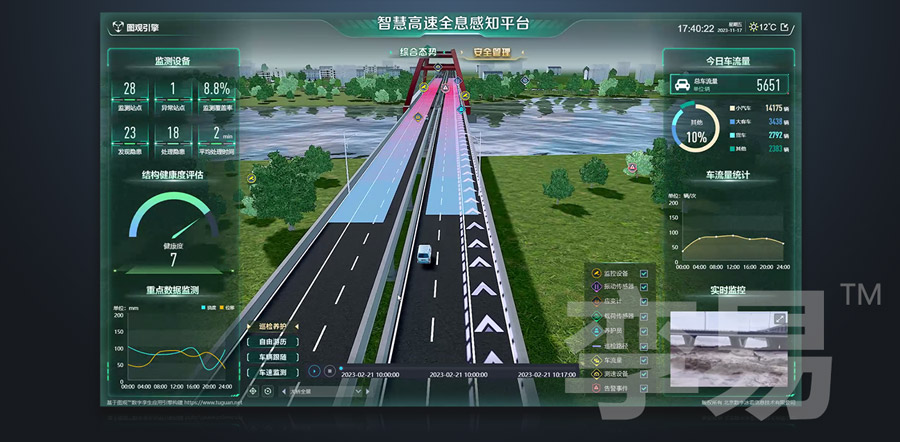 日常巡检监测